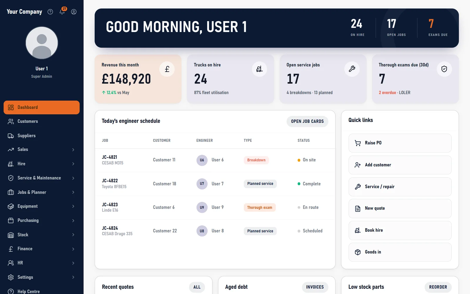 The Asset Software Solutions dashboard