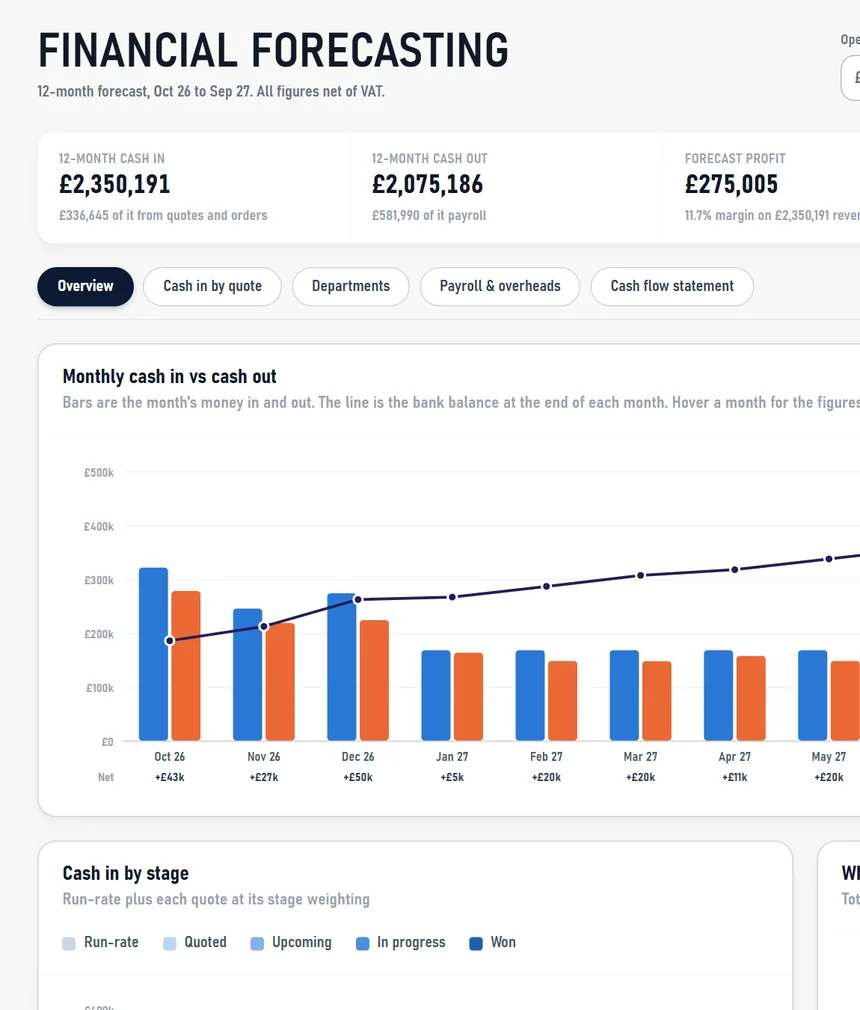 Financial forecast screen