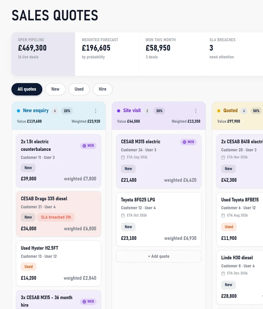 Sales quotes pipeline screen
